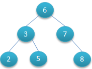 Binary-Tree 结构图1
