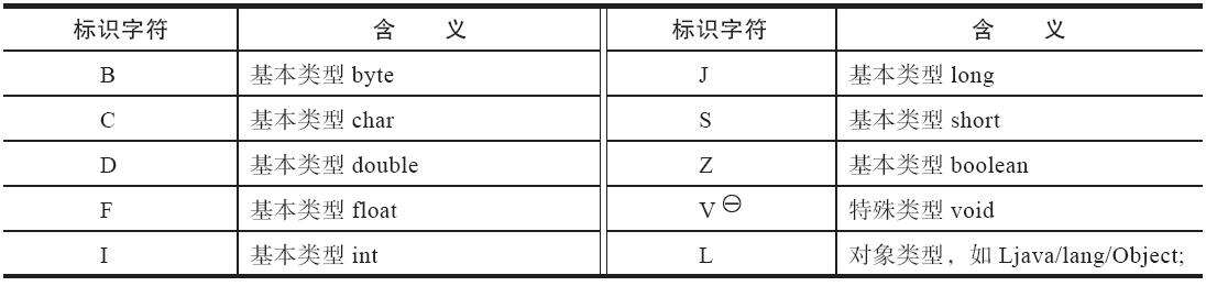 描述符标识字符含义