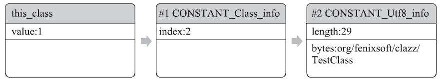 类索引查找过程