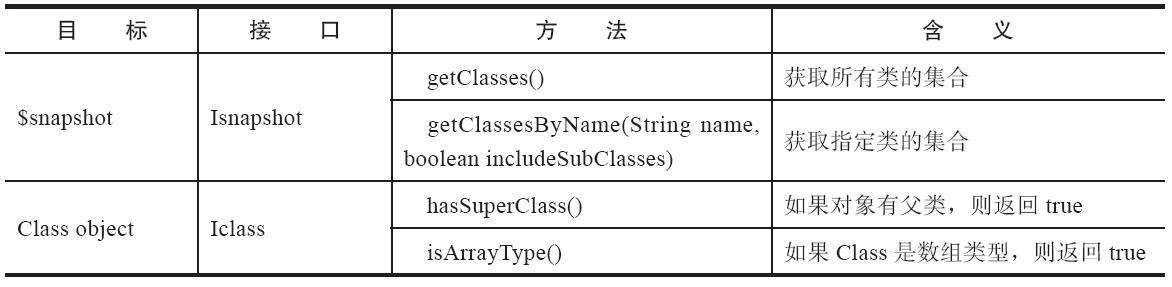 常见的OQL Java方法