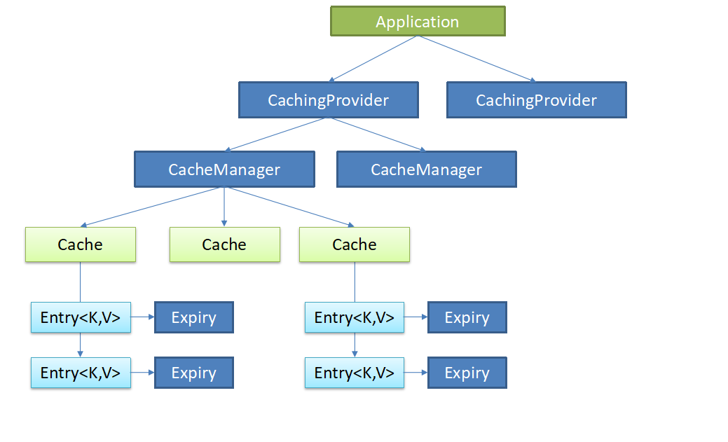SpringBoot Cache | 斯莫笔记