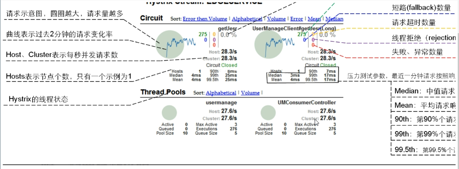 Hystrix Dashboard 监控示例图2