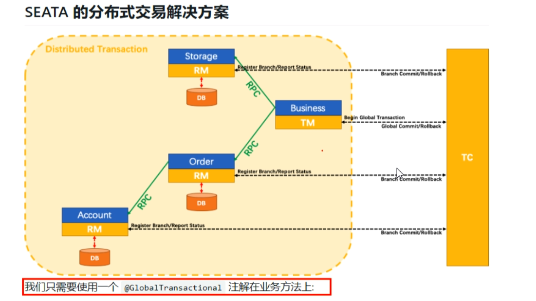 分布式事务处理过程